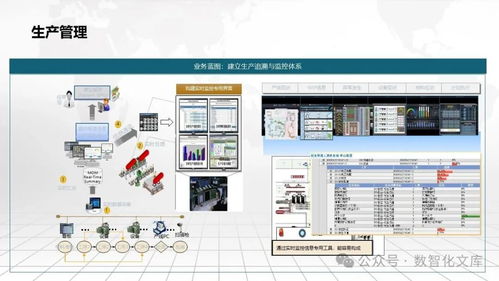 數字化智能工廠MES一體化解決方案