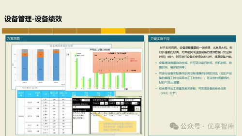 數字化智能工廠MES項目實施建設方案 PLM、NX、ERP、MES、TIA及WMS供應鏈管理集成